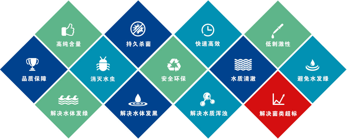 德藍效果